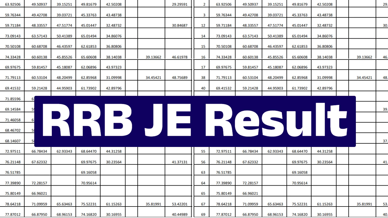 RRB JE Result