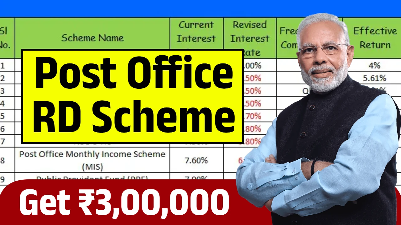Post Office RD Scheme